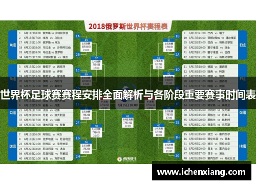 世界杯足球赛赛程安排全面解析与各阶段重要赛事时间表