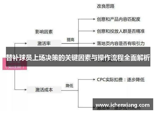 替补球员上场决策的关键因素与操作流程全面解析