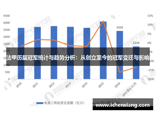法甲历届冠军统计与趋势分析:从创立至今的冠军变迁与影响 法甲历届冠军统计与趋势分析:从创立至今的冠军变迁与影响